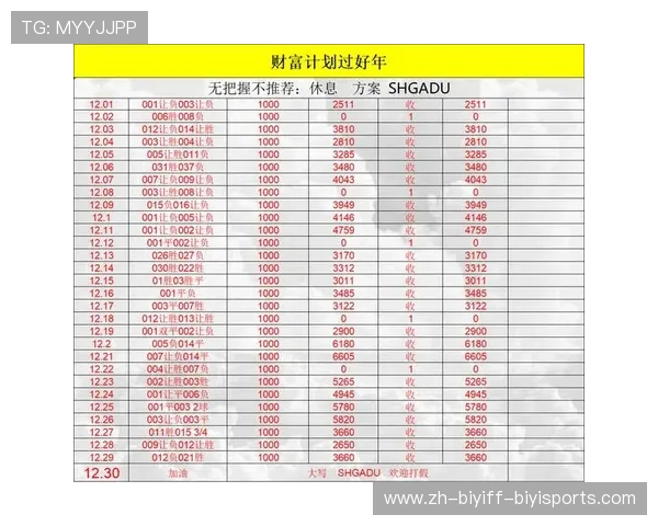 西甲联赛18赛季比赛比分详细统计与赛程影响分析
