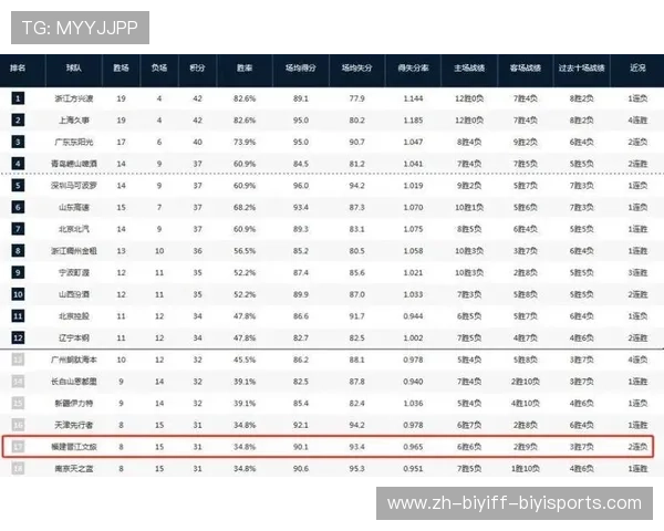 场均31分当选CBA第9周周最佳福建外援皮特森率队连克强敌